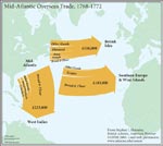 Figure 4.18 Mid-Atlantic Overseas Trade, 1768-1772